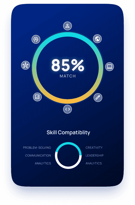 Psychometric assessment card preview